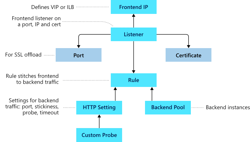 app-gateway-config