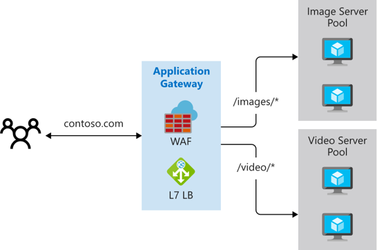 app-gateway-path