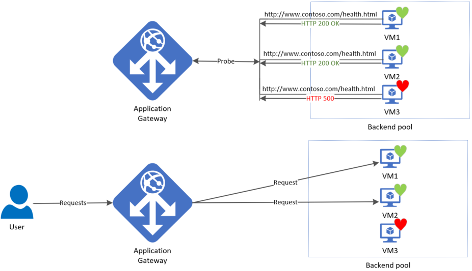 app-gateway-probe