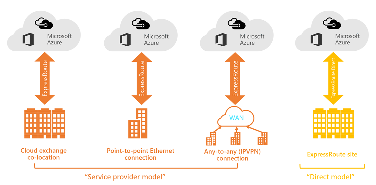 expressroute-connectivity-models-diagram