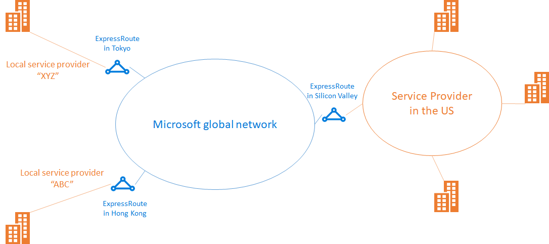 global-reach-usecase