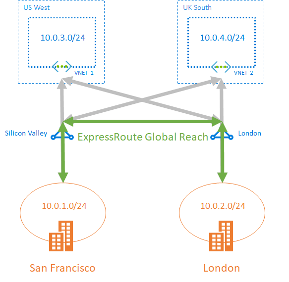 global-reach