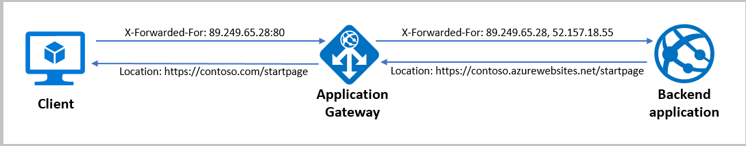 header-rewrite-overview