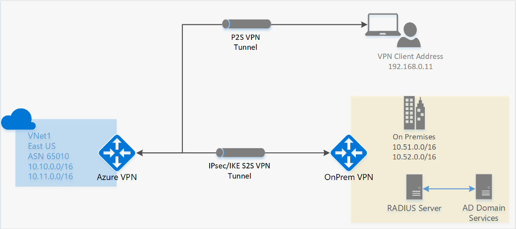 p2s-authenticate-with-ad