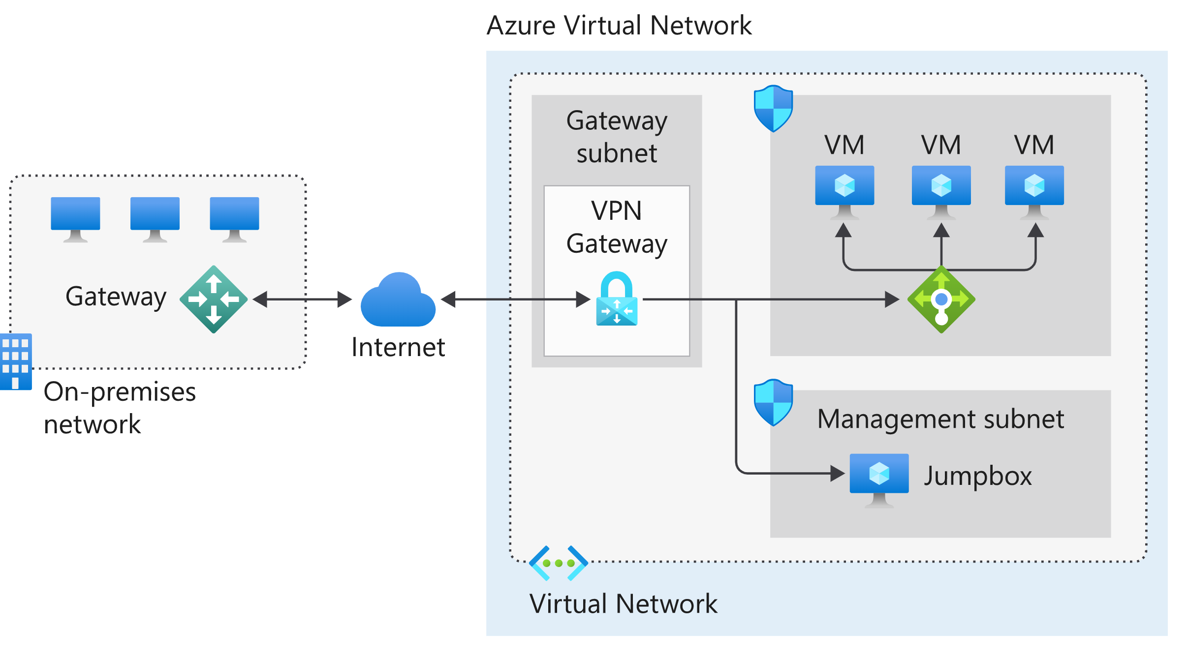 site-site-vpn-architecture